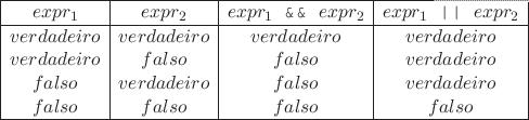 \begin{table}\centering\begin{displaymath}
\begin{array}{\vert c\vert c\vert c\...
...so & falso & falso & falso \\ \hline
\end{array} \end{displaymath}
\end{table}