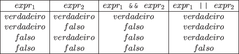 \begin{table}\centering\begin{displaymath}
\begin{array}{\vert c\vert c\vert c\...
...so & falso & falso & falso \\ \hline
\end{array} \end{displaymath}
\end{table}