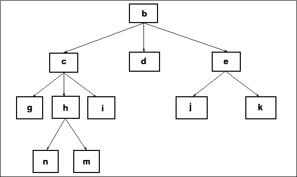 \begin{figure}\centerfig{arvore_generica_amplitude.eps}[50]\end{figure}