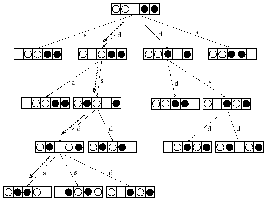 \begin{figure}\centerfig{arvore_busca_fichas.eps}[75]\end{figure}