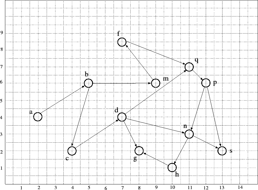 \begin{figure}\centerfig{mapa_coordenadas_cidades.eps}[63]\end{figure}