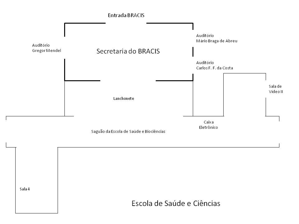 Secretaria do Bracis