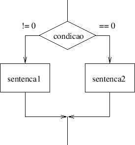 \includegraphics[scale=1.0]{if-else}