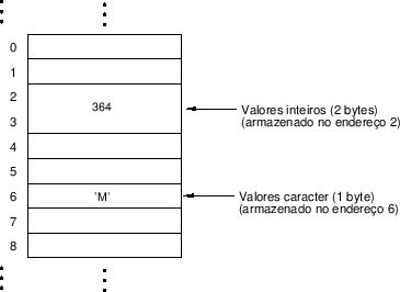 \includegraphics[scale=0.5]{variable}