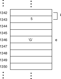 \includegraphics[scale=0.5]{ptr1}