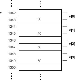 \includegraphics[scale=0.5]{ptrarr}