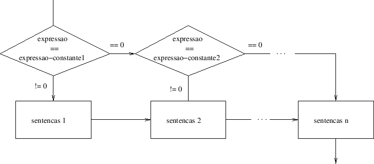 \includegraphics[scale=0.85]{switch}
