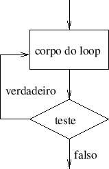 \includegraphics[scale=1.0]{do-while}