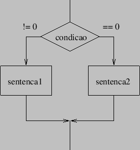 \includegraphics[scale=1.0]{if-else}