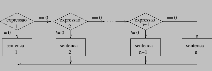 \includegraphics[scale=1.0]{else-if}