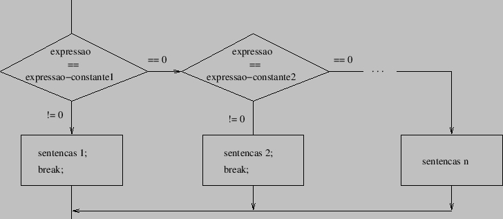 \includegraphics[scale=0.85]{break}