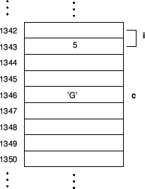 \includegraphics[scale=0.5]{ptr1}