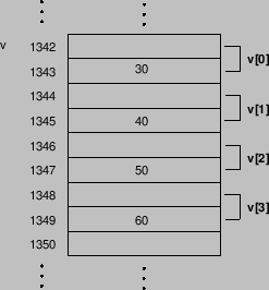 \includegraphics[scale=0.5]{ptrarr}