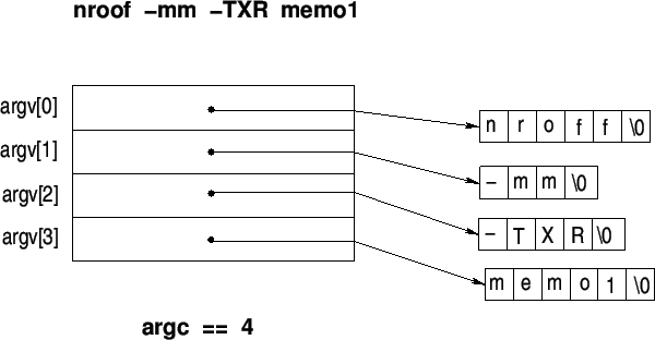 \includegraphics[scale=0.8]{cmdline}