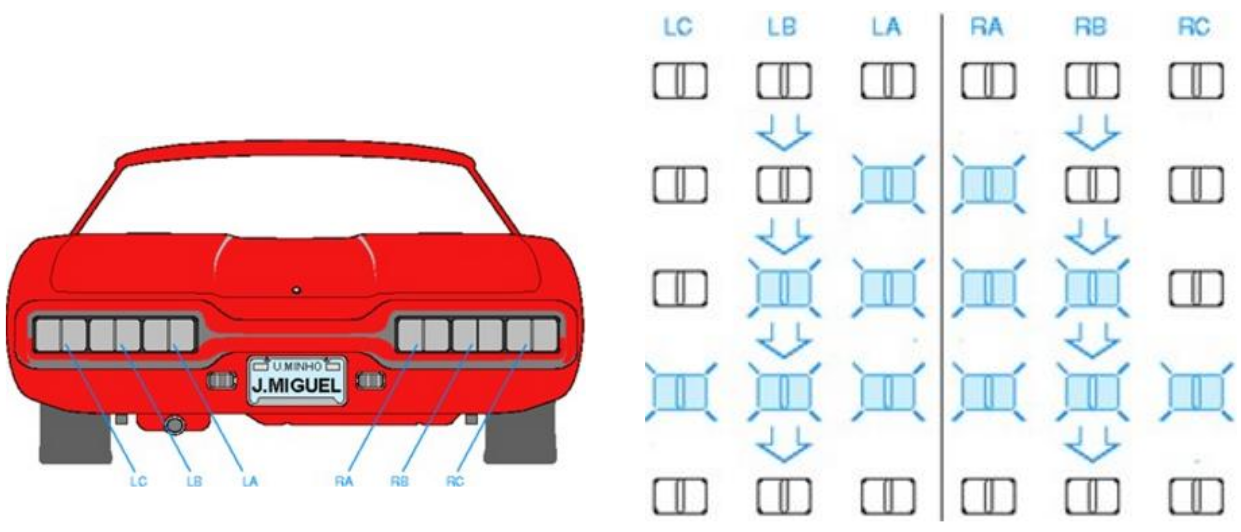 diag_carro_setas