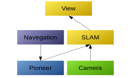Generic placeholder image