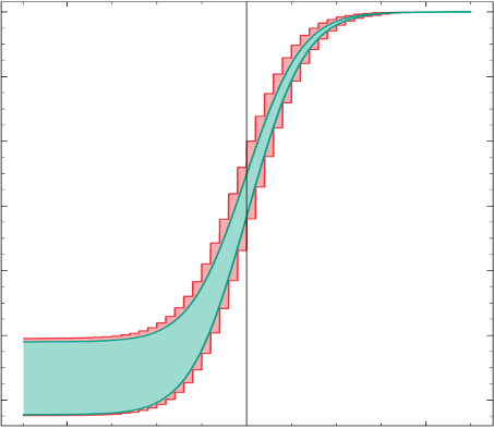 INTERVAL-image