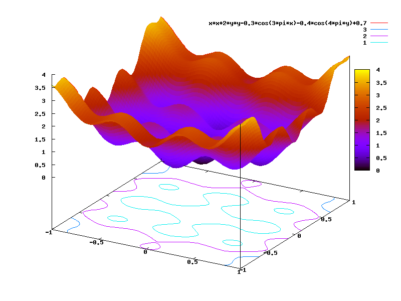 OTIMIZACAO-image