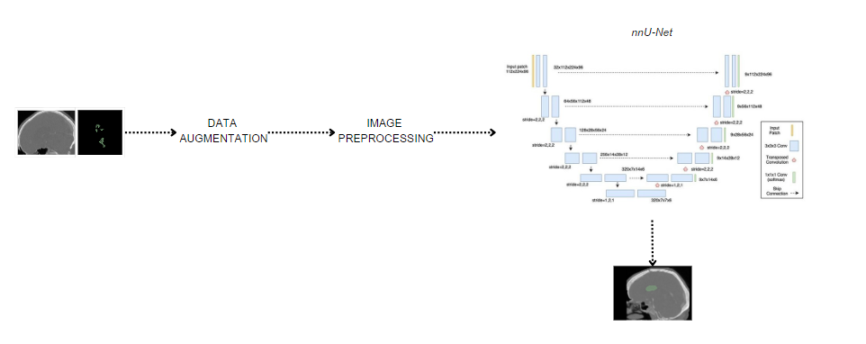 Image segmentation pipeline