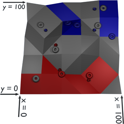 Game Coordinate System