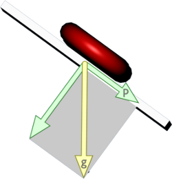 Illustration of gravity calculation