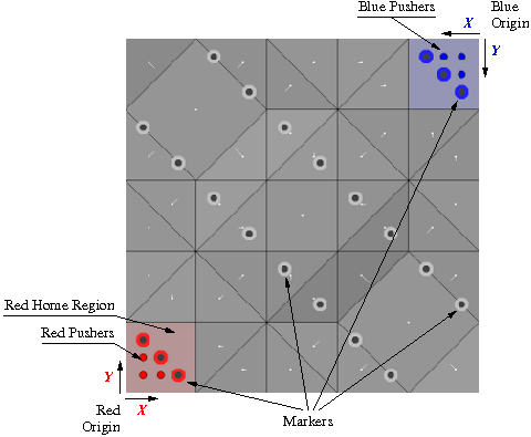 Initial Field Layout