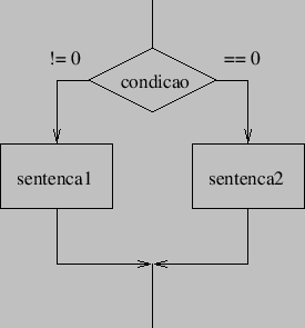 \includegraphics[scale=1.0]{if-else}