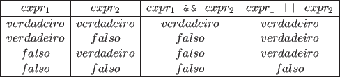 \begin{table}\centering\begin{displaymath}
\begin{array}{\vert c\vert c\vert c\...
...so & falso & falso & falso \\ \hline
\end{array} \end{displaymath}
\end{table}