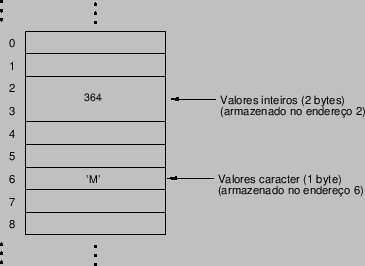 \includegraphics[scale=0.5]{variable}