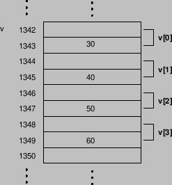 \includegraphics[scale=0.5]{ptrarr}