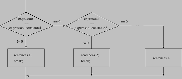\includegraphics[scale=0.85]{break}