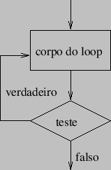 \includegraphics[scale=1.0]{do-while}