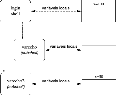\includegraphics[scale=0.8]{localvars}