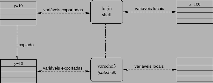 \includegraphics[scale=0.8]{exportvars}