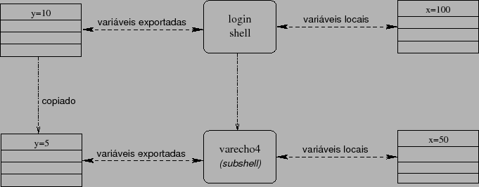 \includegraphics[scale=0.8]{chexportvars}