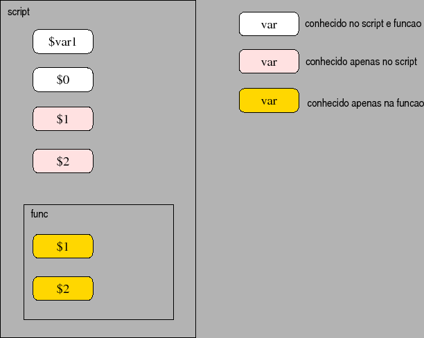 \includegraphics[scale=0.8]{funcvars}