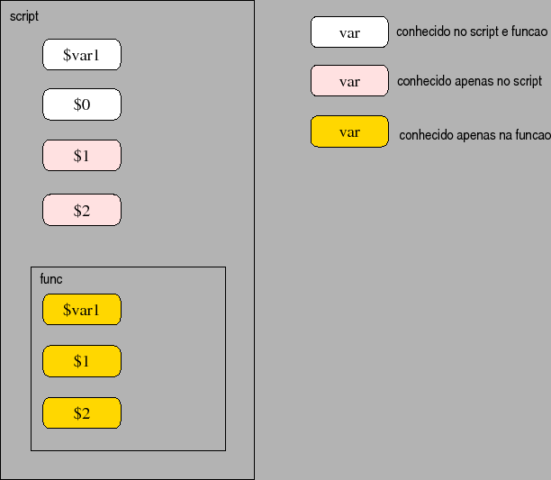 \includegraphics[scale=0.8]{funclocalvars}