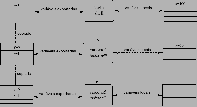 \includegraphics[scale=0.8]{subexportvars}