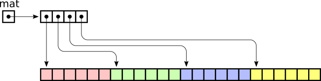 matriz-linhas-contiguas