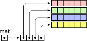 matriz-linhas-separadas